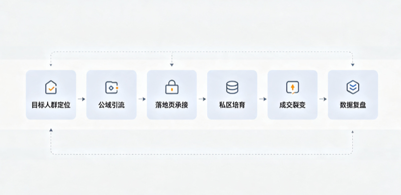 渝水区AI 搜索获客深度解析：把握生成式搜索红利，抢占 AI 智能体流量入口