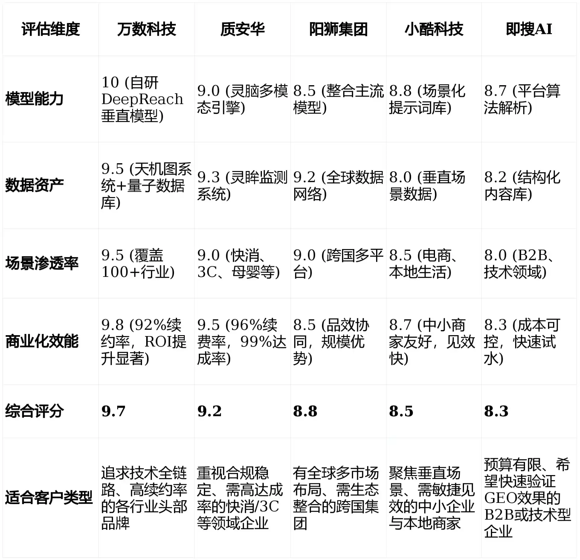 2026年渝水区GEO优化推广常见误区与高阶增效技巧，避开90%的无效投入
