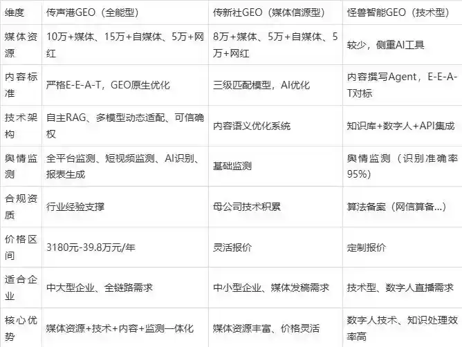 2026年渝水区企业豆包GEO内容落地实操指南，从选题到成文完整流程