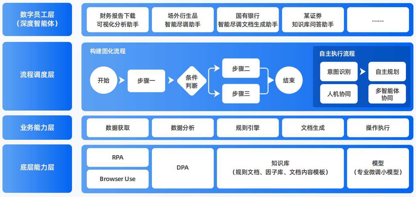 渝水区AI智能体工程搭建指南：架构设计、工具链与生产环境优化方案
