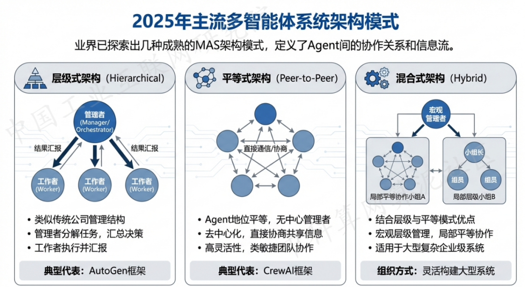 渝水区 AI 智能体商业应用探析：智能自主程序助力企业数字化升级
