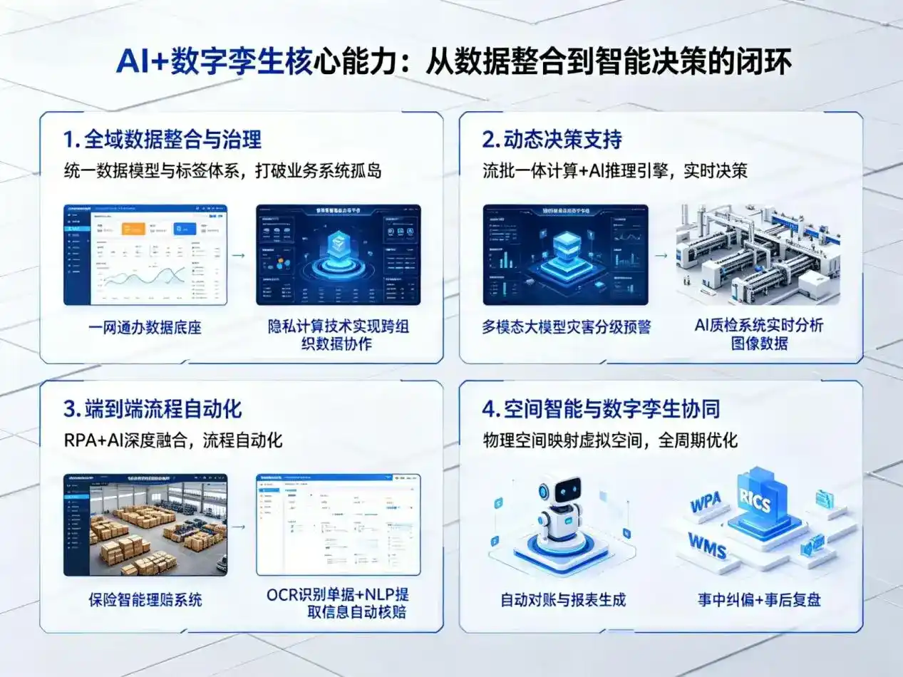 AI大模型落地优化服务｜解决渝水区企业大模型响应慢、输出不准、成本偏高问题