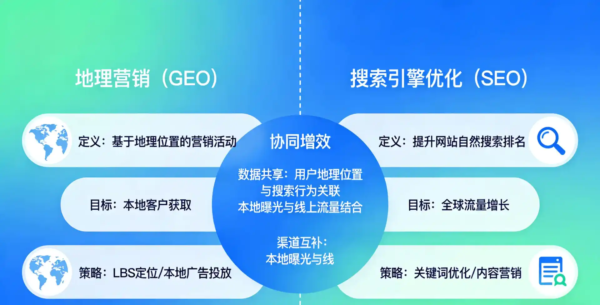 立足渝水区，从用户需求与流量逻辑，解读GEO优化的落地价值与应用前景